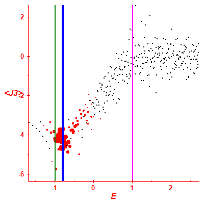 Peres lattice <J3>